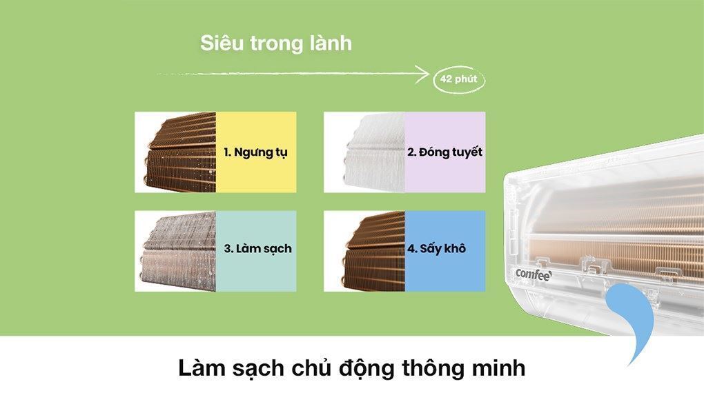 máy lạnh comfee inverter 2.5 hp cfs-25vgx