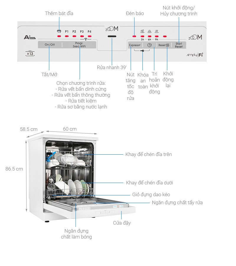 máy rửa chén độc lập candy cdpn 1l390pw