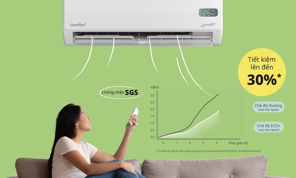 máy lạnh comfee inverter 1.5 hp cfs-13vgx
