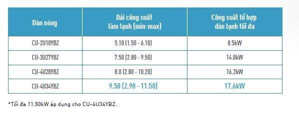 dàn nóng multi panasonic inverter 2.0 hp cu-2u18ybz
