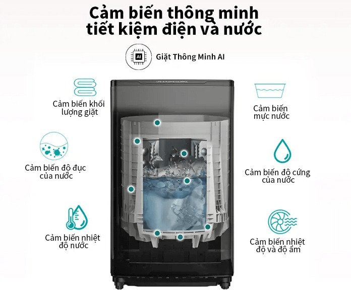 máy giặt hisense 10.5 kg wtzq1015ut