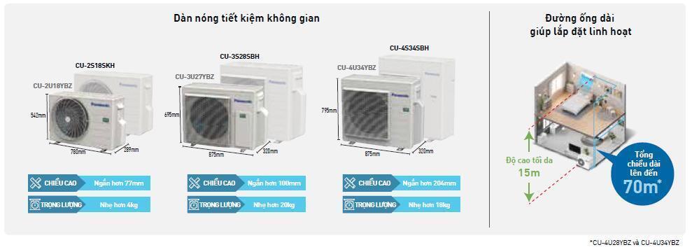 dàn nóng multi panasonic inverter 2.0 hp cu-2u18ybz