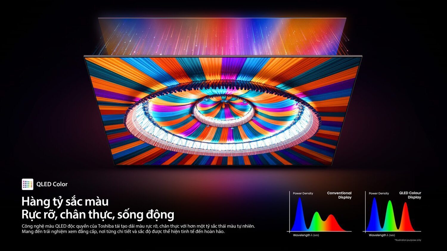 công nghệ qled color trên toshiba 50v37sp tái hiện hàng tỷ sắc màu rực rỡ chân thực