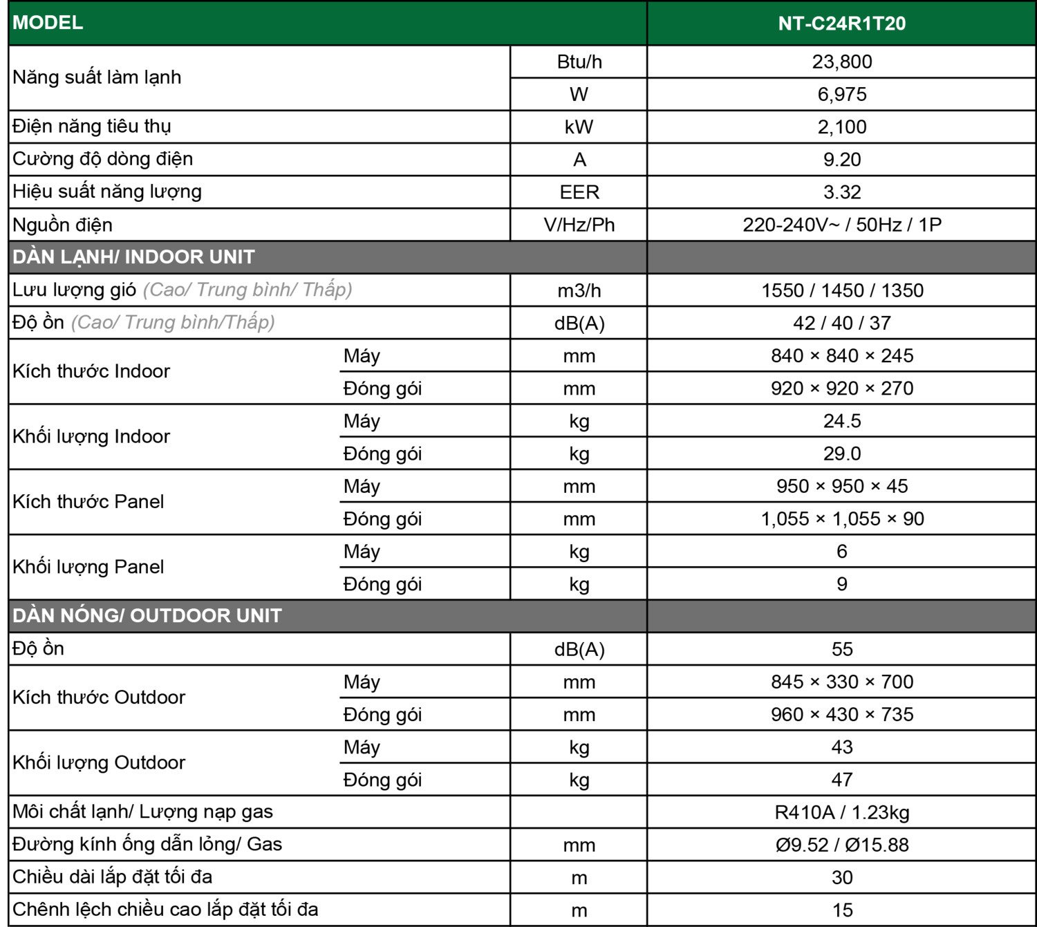 bảng thông số nagakawa nt-c24r1t20