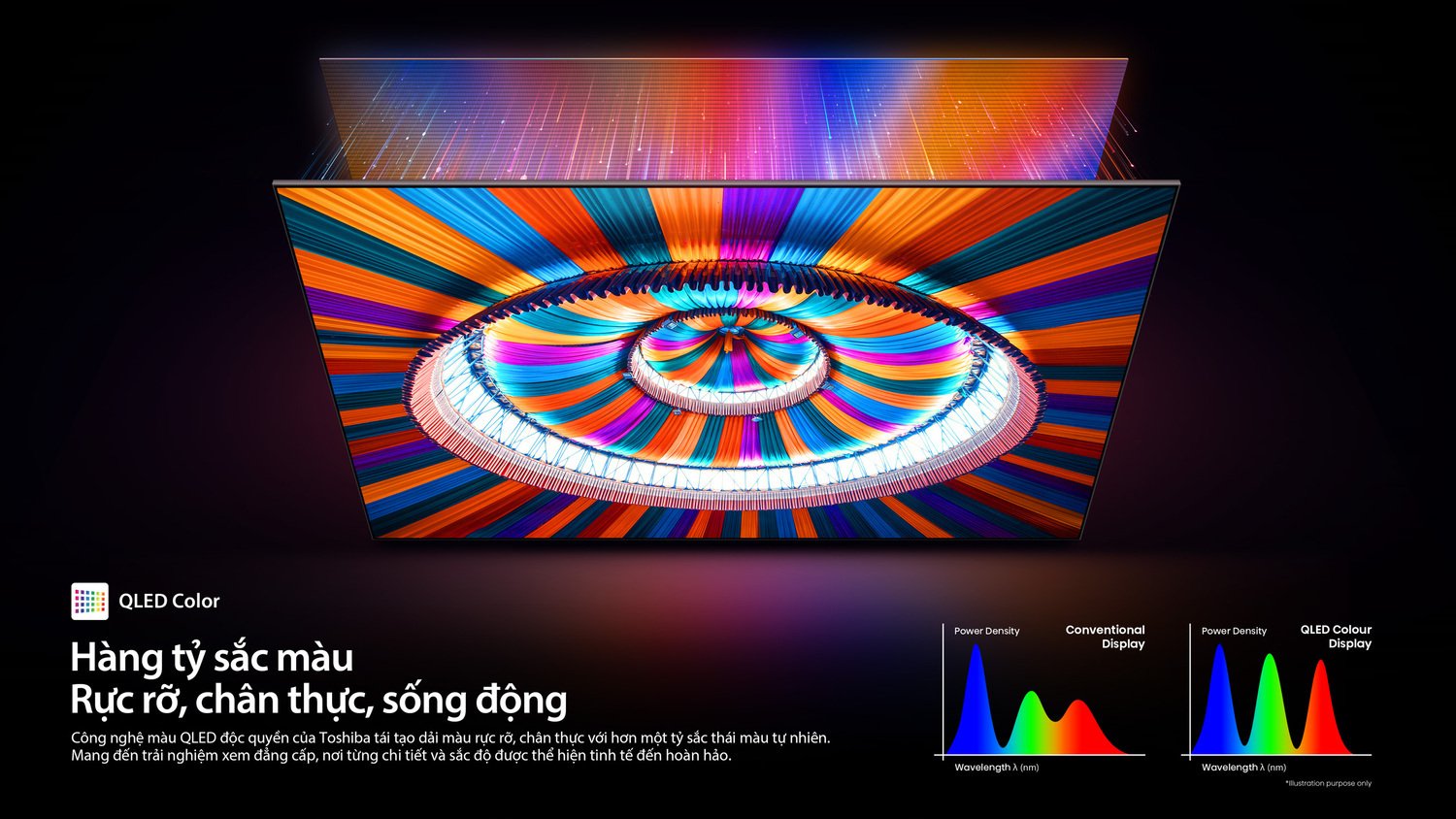 công nghệ màu qled trên tivi toshiba 43v37sp