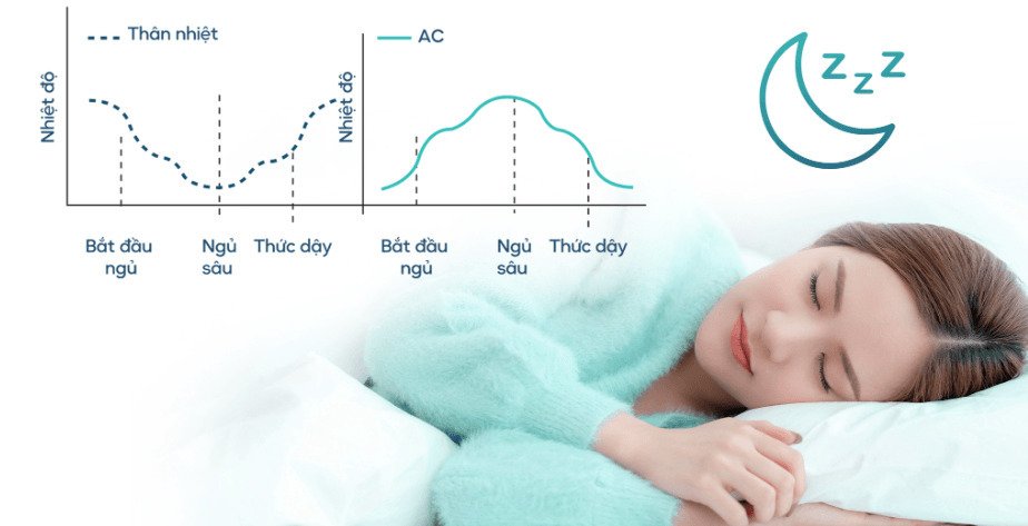 máy lạnh âm trần casper 2hp cc-18fs35