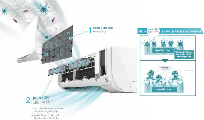 máy lạnh treo tường daikin 3.5hp ftf85xv1v