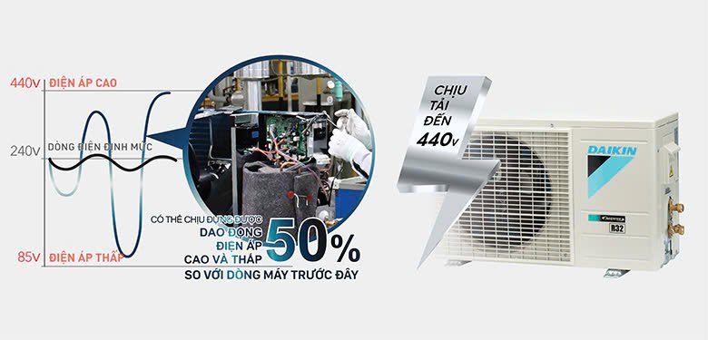 máy lạnh treo tường daikin 3.5hp ftf85xv1v