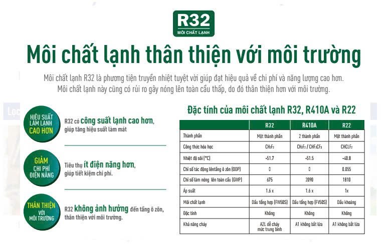 máy lạnh treo tường daikin 3.5hp ftf85xv1v