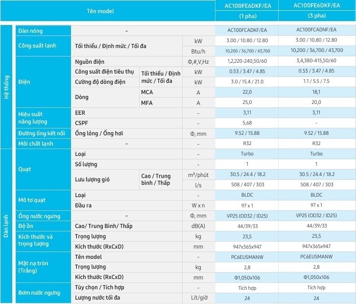 máy lạnh cassette samsung inverter 4hp ac100fe6dkf/ea + ac100fcadkf/ea + pc6eusmanw + ar-ch01e