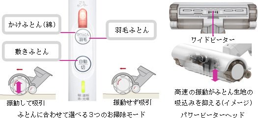 đầu wide beater và ba chế độ của toshiba vc-clf1-w