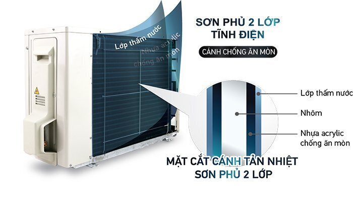 dàn nóng chống ăn mòn daikin ftf50xv1v rf50xv1v