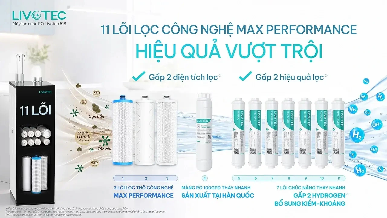 hệ thống lõi lọc max performance của livotec 618