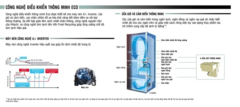 tủ lạnh hitachi 382 lít r-wb475pgv2 gs