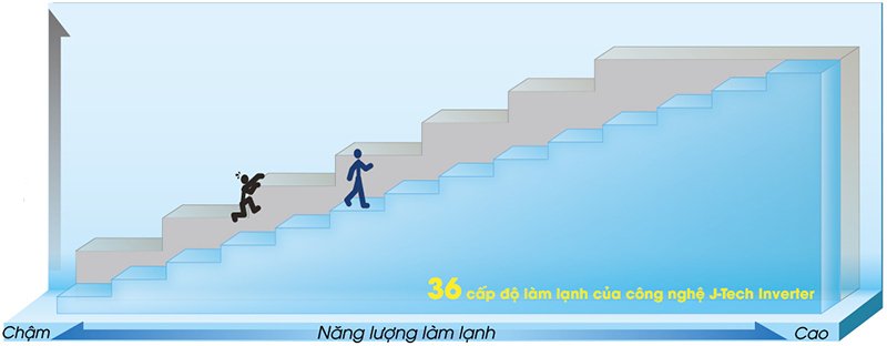 tủ lạnh sharp inverter 342 lít sj-x346e-ds