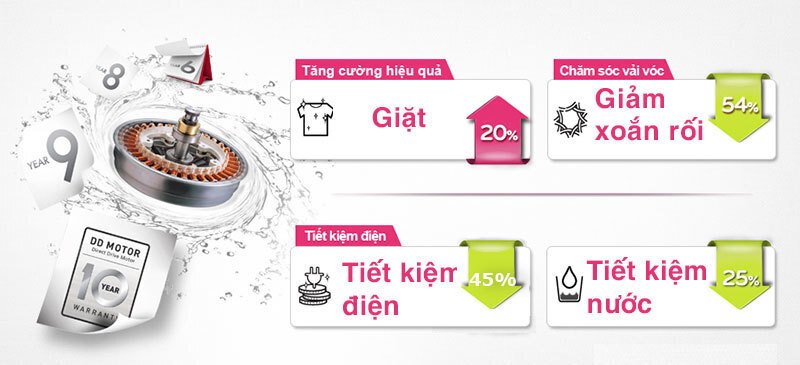 máy giặt lg inverter 11 kg t2311dsal