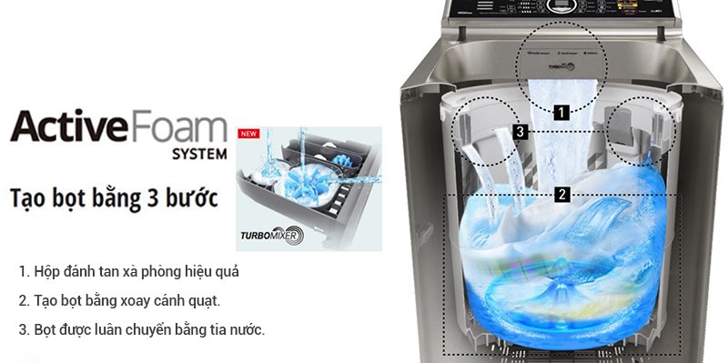 máy giặt panasonic inverter 16 kg na-fs16v5srv