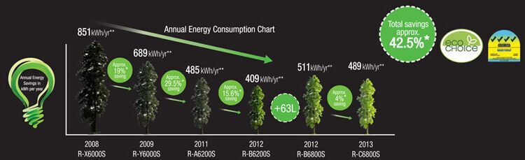 tủ lạnh hitachi r-g620gv 657 lít 6 cửa