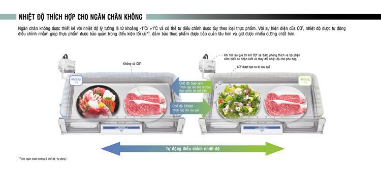 tủ lạnh hitachi r-g620gv 657 lít 6 cửa