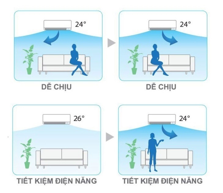 máy lạnh daikin inverter 2.0 hp ftkm50svmv