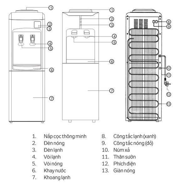 cây nước nóng lạnh kangaroo kg34f