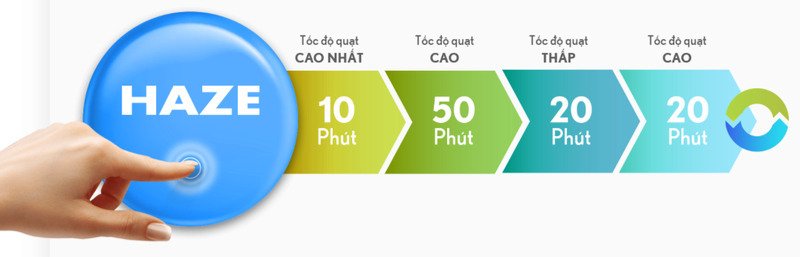 máy lọc không khí sharp fp-j30ea/b