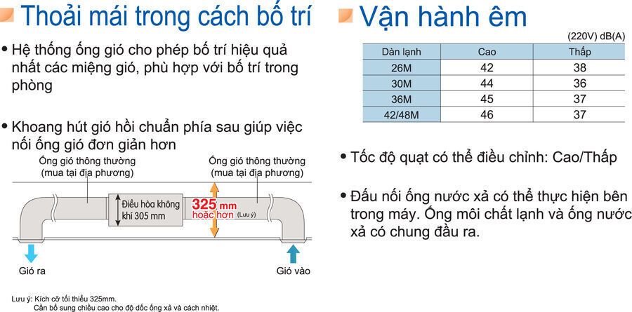 máy lạnh daikinfhnq36mv1v/rnq36mv1v(y1) 4.0 hp
