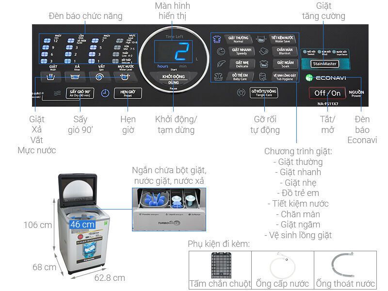 máy giặt panasonic inverter 11.5 kg na-fs11x7lrv