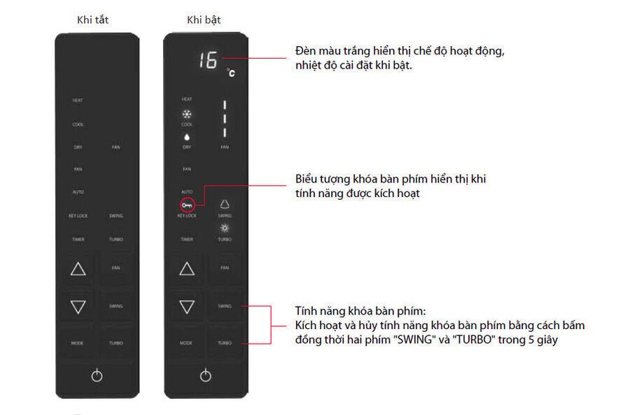 máy lạnh tủ đứng daikin fvrn71bxv1v/rr71cbxv1v
