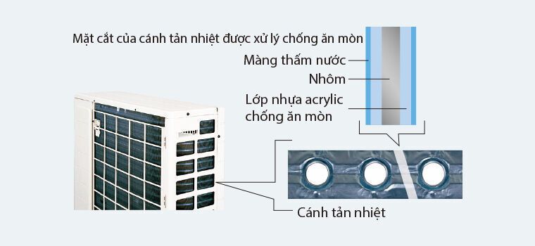 điều hòa daikin 2 chiều invert ftxs50gvmv/rxs50gvmv - 2 chiều 18000 btu