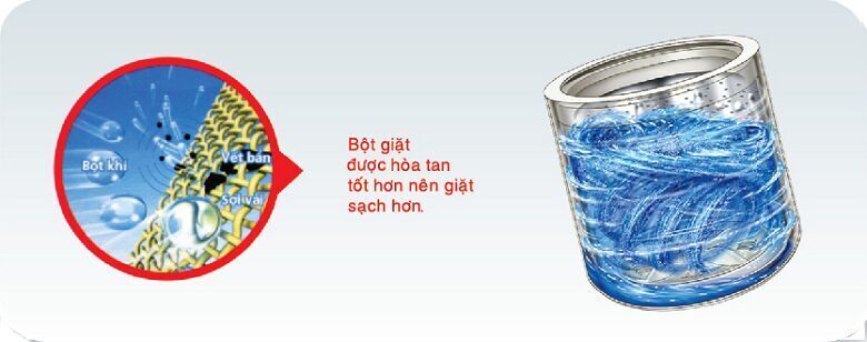 máy giặt aqua aqw-u105zt 10.5 kg