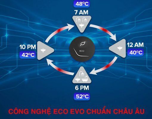 máy nước nóng gián tiếp ariston sl2 20 lux eco