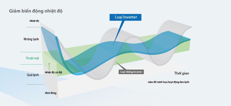 điều hòa daikin 2 chiều invert ftxs50gvmv/rxs50gvmv - 2 chiều 18000 btu