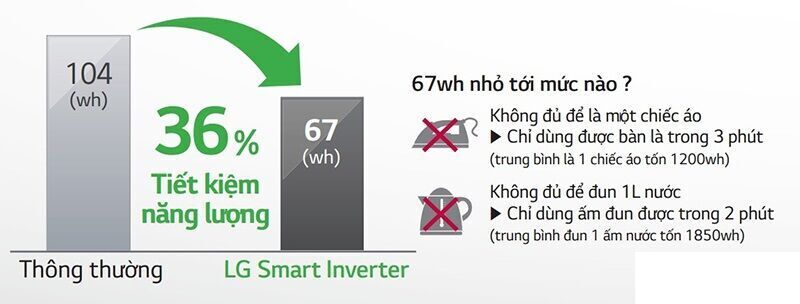 máy giặt lg inverter 8.5 kg t2385vs2m