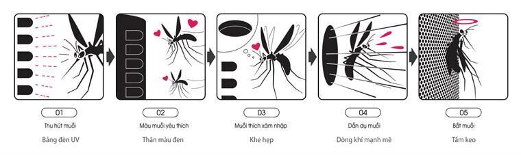 máy lọc không khí bắt muỗi sharp fp-jm30v-b