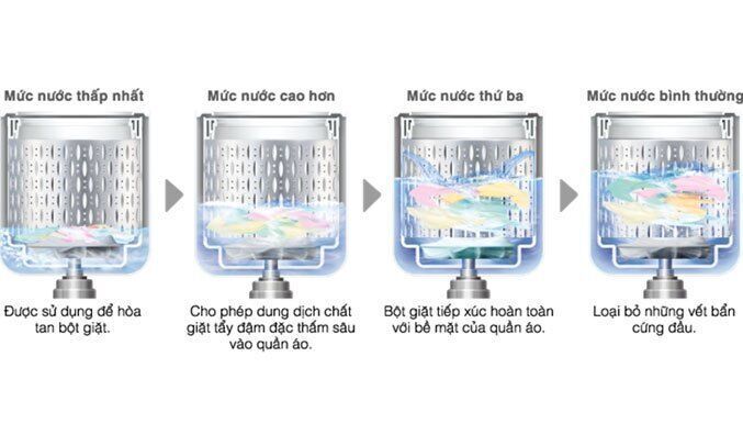 máy giặt hitachi 24 kg sf-240xwv 220-vt(ch)