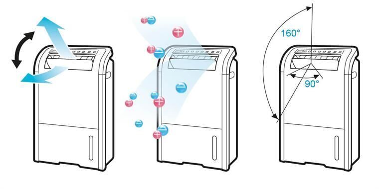 máy hút ẩm sharp dw-d20a-w