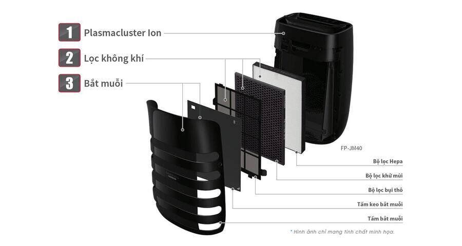 máy lọc không khí và bắt muỗi sharp fp-jm40v-b