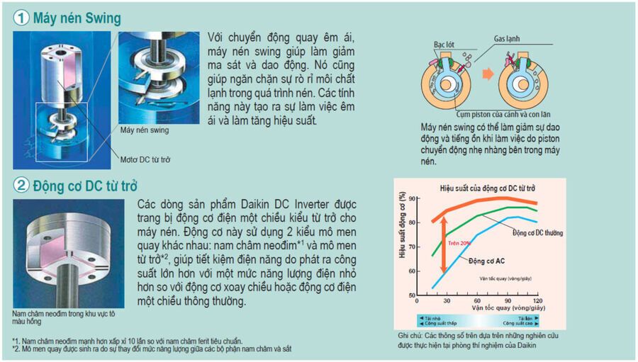 dàn lạnh casette multi daikin ffa35rv1v (1.5hp) inverter - gas r32