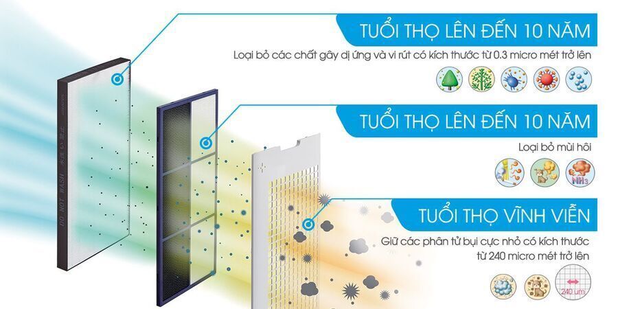 máy lọc không khí và tạo ẩm sharp kc-g40ev-w