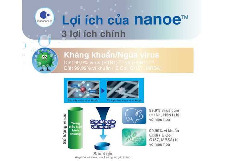 máy lọc không khí panasonic f-pxj30a
