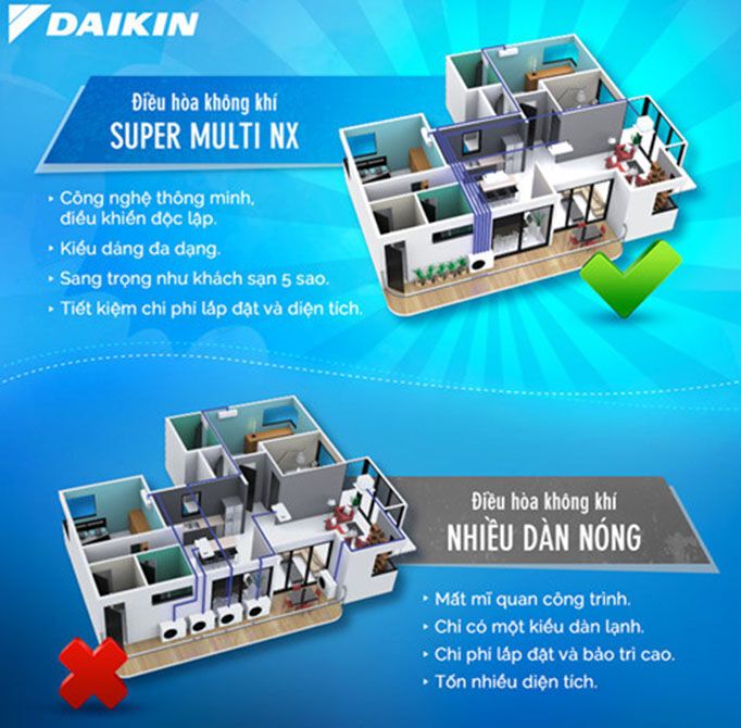 hệ thống máy lạnh daikin multi s inverter 2.0hp - 1 dàn nóng 2 dàn lạnh (1.0 + 1.5hp) mkc50rvmv-ctkc25rvmv+ctkc35rvmv