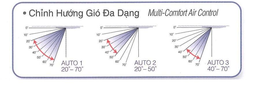 máy lạnh âm trần panasonic s-24pu2h5-8/u-24ps2h5-8 inverter