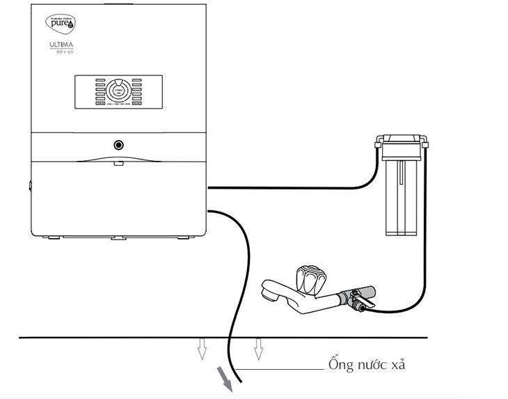 máy lọc nước unilever pureit ultima ro + uv + mf