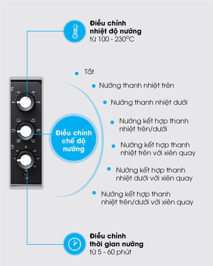 lò nướng sanaky vh259s2d 25 lít