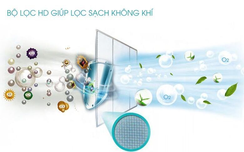 máy lạnh electrolux inverter 1.5 hp esv12crr-c2