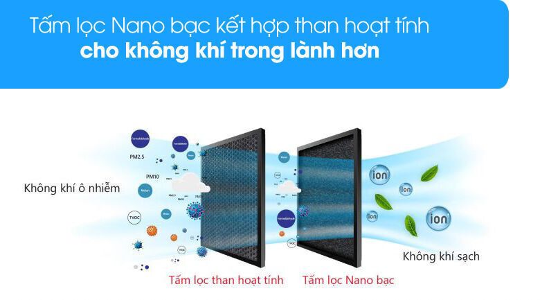 quạt điều hòa không khí rapido 3000m