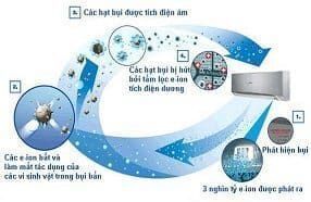 máy lạnh tủ đứng nagakawa np-c28dh+ (3.0 hp, gas r410a)