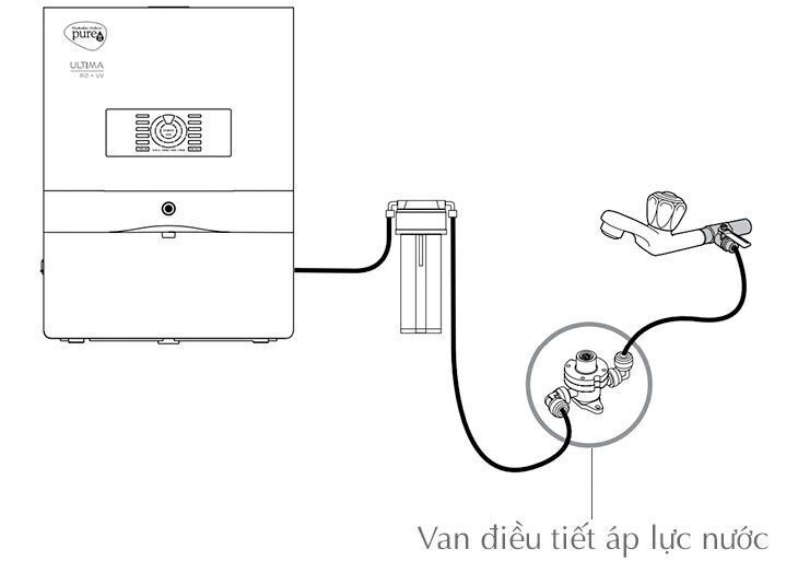 máy lọc nước unilever pureit ultima ro + uv + mf
