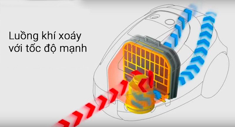 máy hút bụi hitachi cv-su23v 2300 w